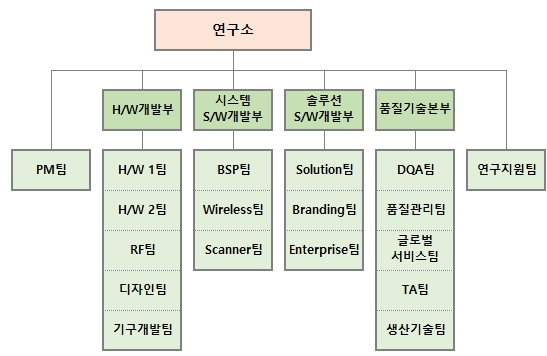 이미지: 연구소 조직도