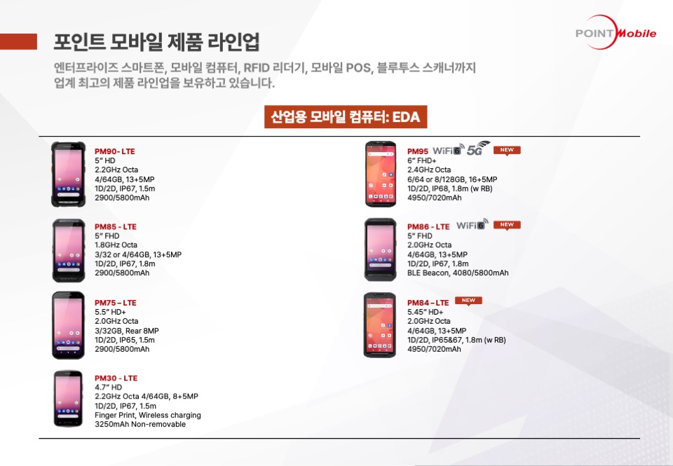 이미지: EDA