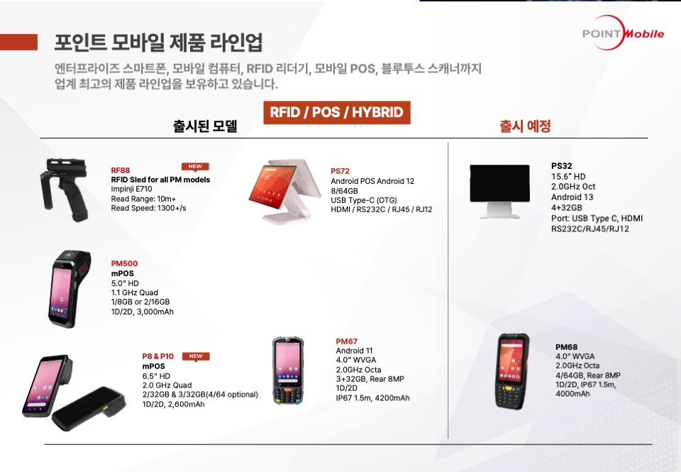 이미지: RFID / POS / HYBRID