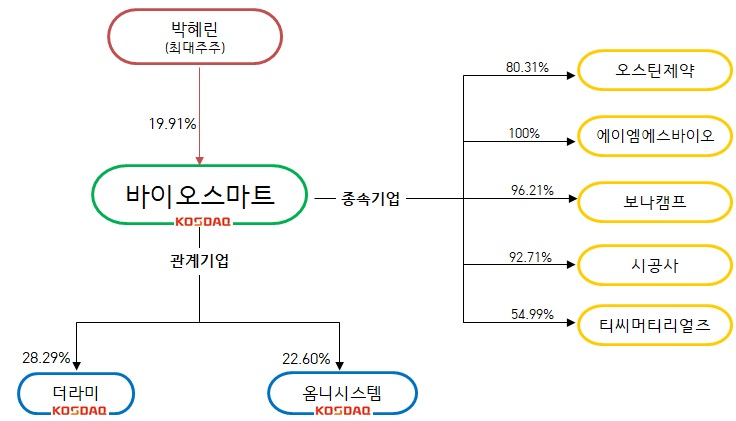 이미지: -