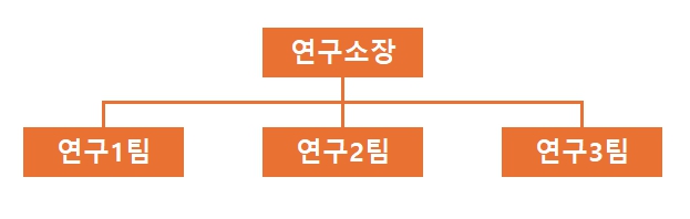 이미지: 연구조직도