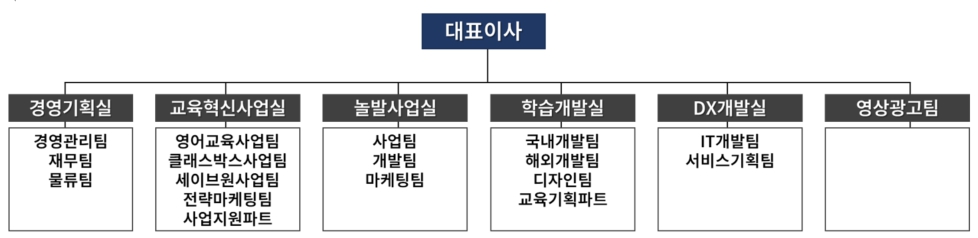 이미지: (주)웅진컴퍼스 조직도_25.03.31