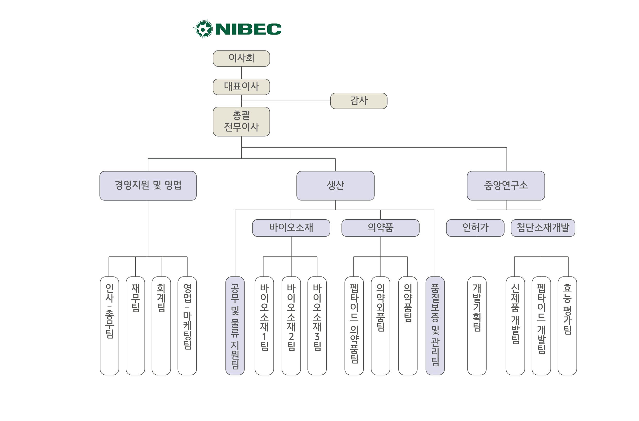 이미지: 조직도