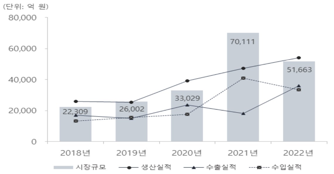 이미지: 국내 바이오의약품 연도별 시장규모 그래프