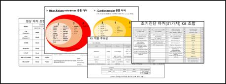 이미지: [그림] 심혈관질환 다중오믹스 마커 발굴 후보군 예