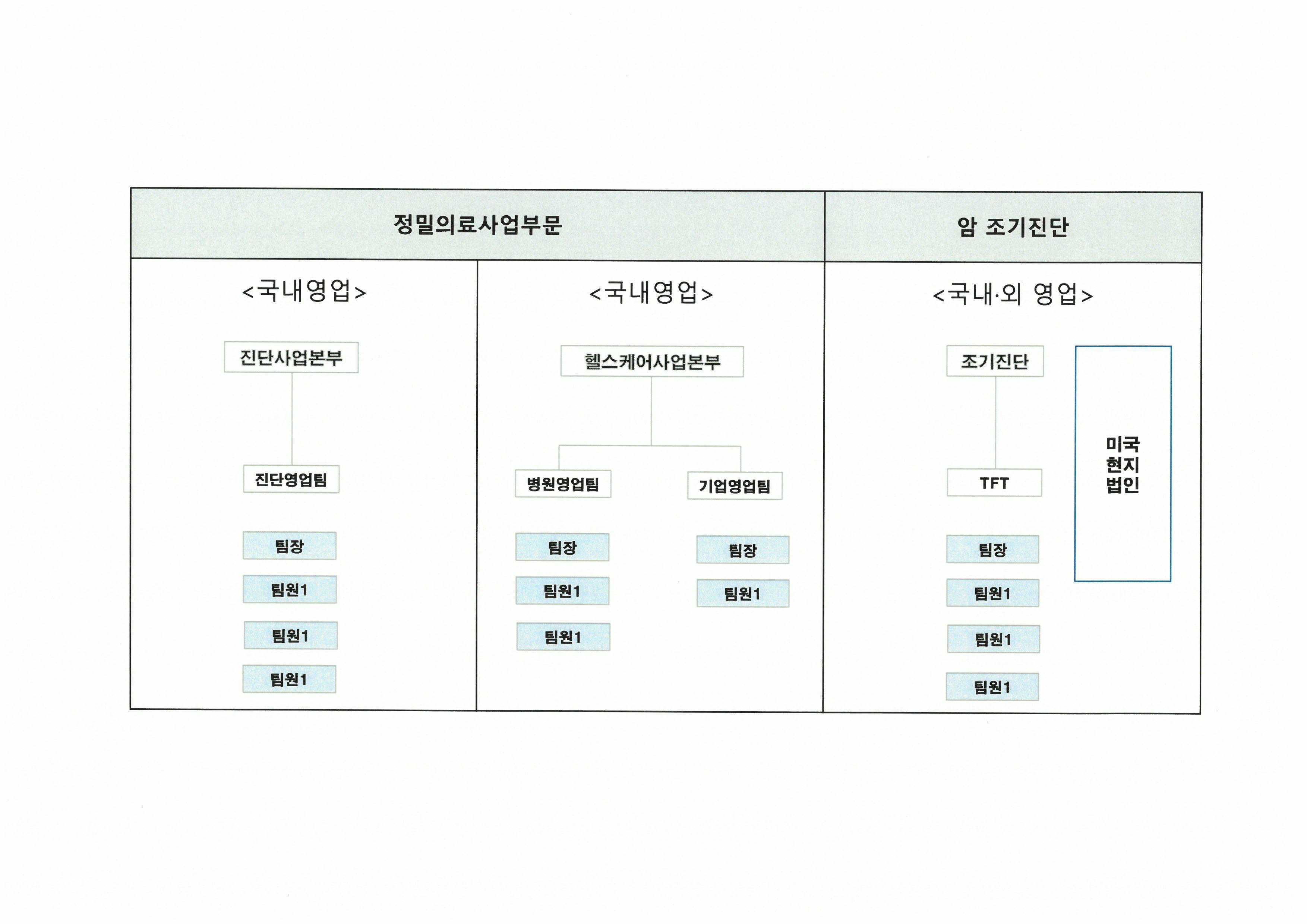 이미지: 영업조직_클리노믹스