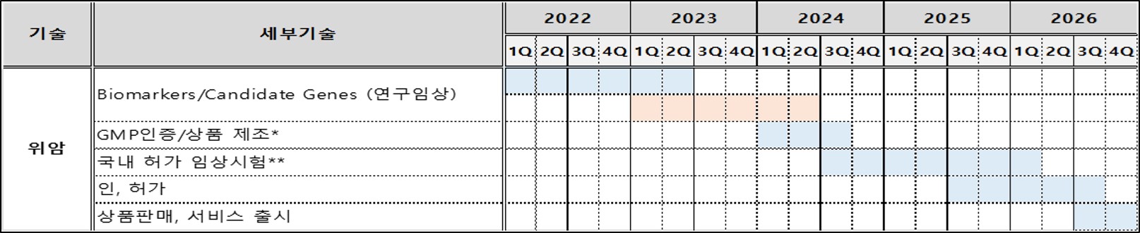 이미지: 위암 조기진단 일정(안)