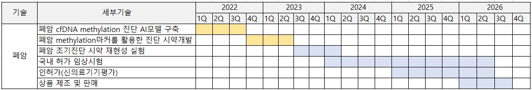 이미지: 폐암 조기진단 일정(안)