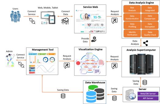 이미지: 바이오빅데이터센터(BBC) 제노엔진 아키텍쳐