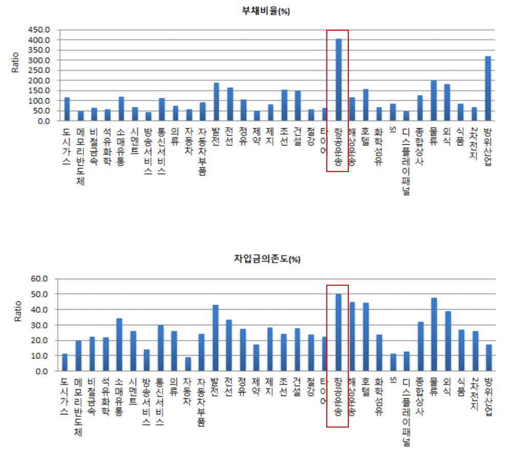 이미지: nice_부채비율 및 차입금의존도