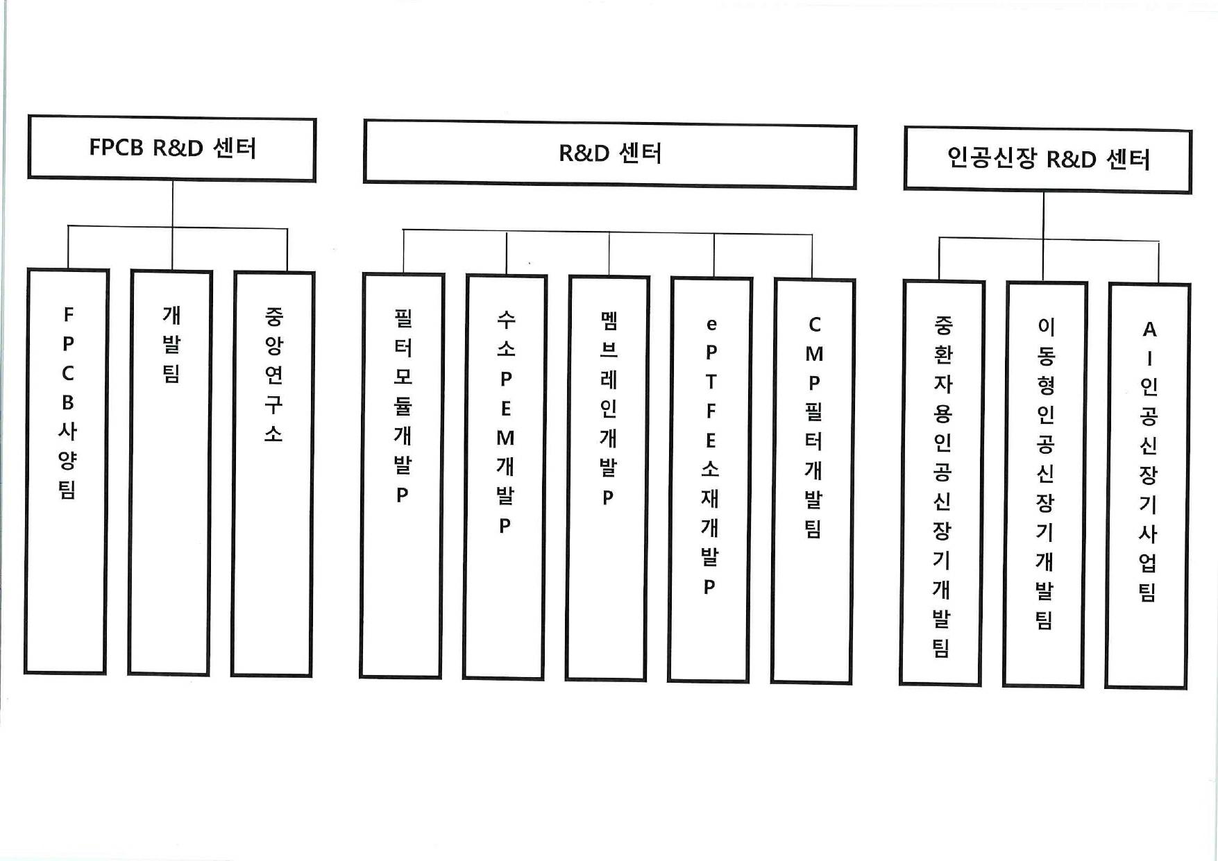 이미지: 연구개발조직도_25.03.31