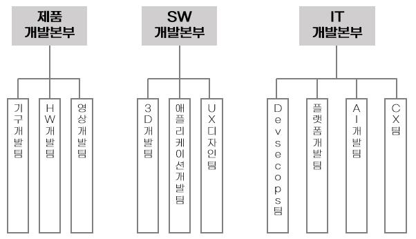 이미지: 연구개발조직도_250212