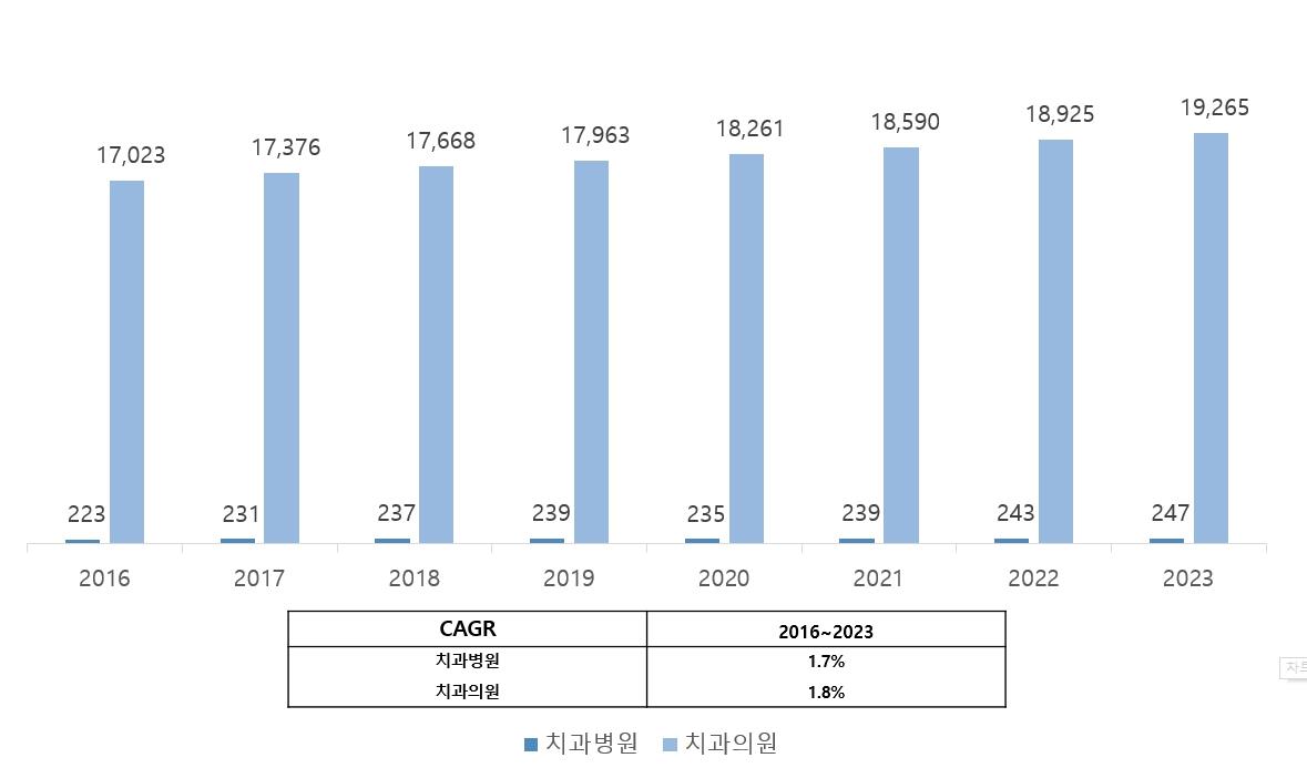 이미지: 2_국내치과시장규모