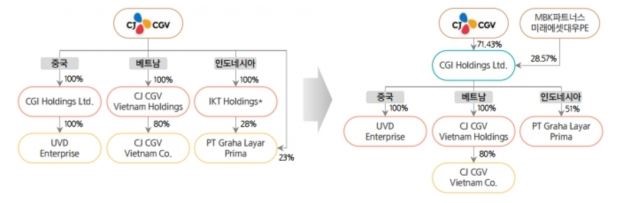 이미지: 회사위험 라. cgi홀딩스 지배구조 변경