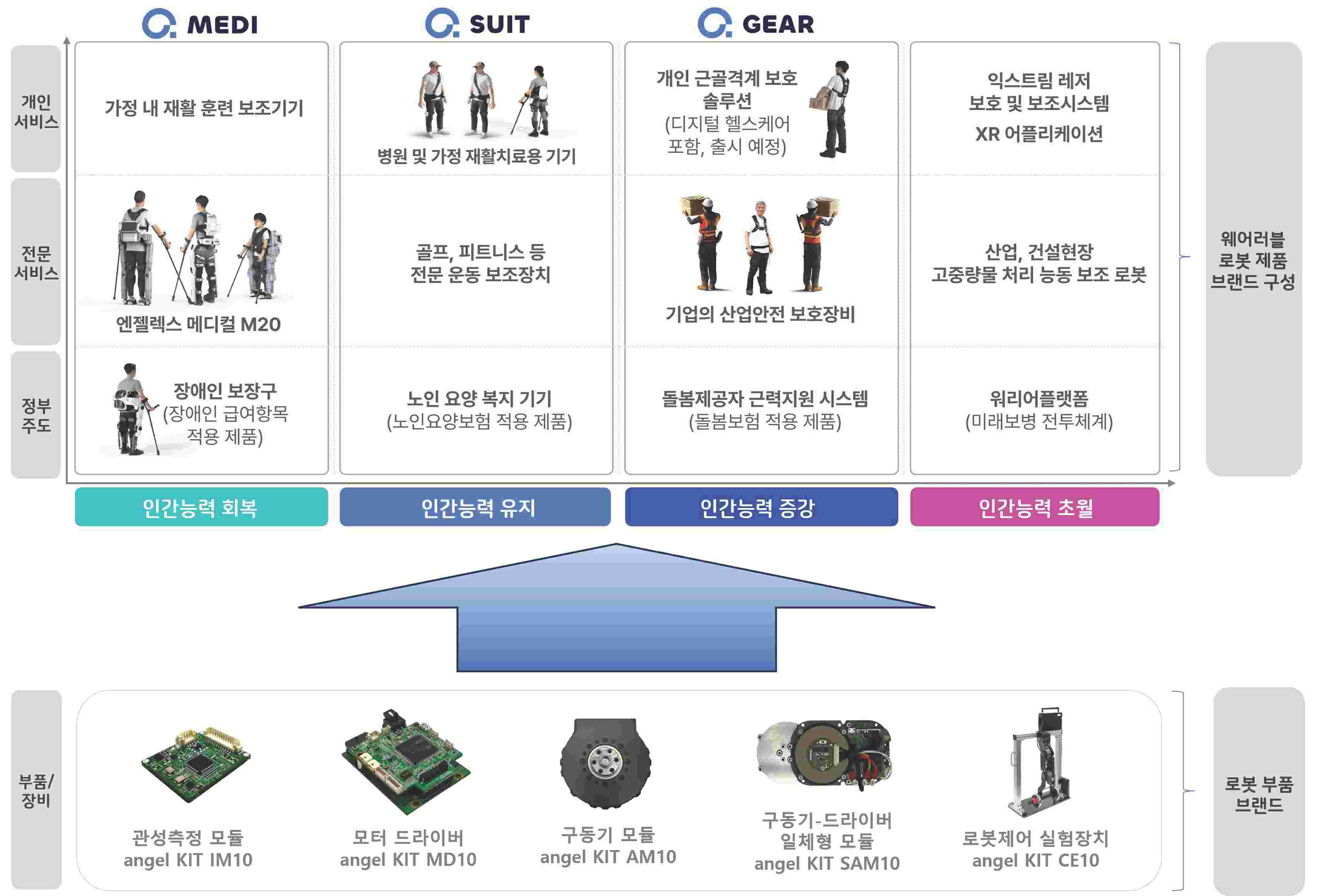 이미지: <엔젤로보틱스의 사업>
