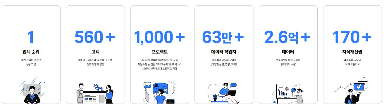 이미지: 당사 데이터 사업 경쟁력