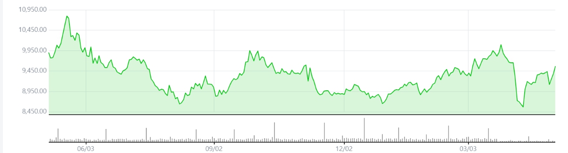 이미지: 구리 현물가격 차트