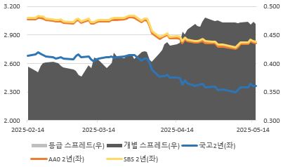 이미지: sbs금리 2y