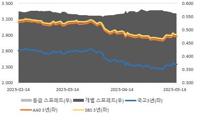 이미지: sbs금리 3y