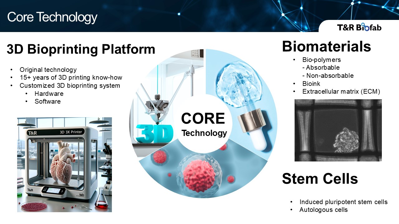 이미지: Core Technology