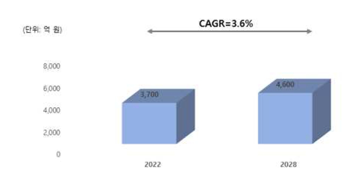 이미지: 국내 우울증 시장 전망