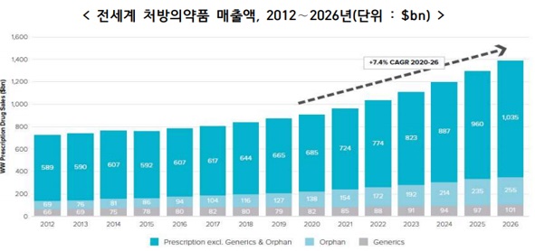 이미지: 글로벌 매출추세
