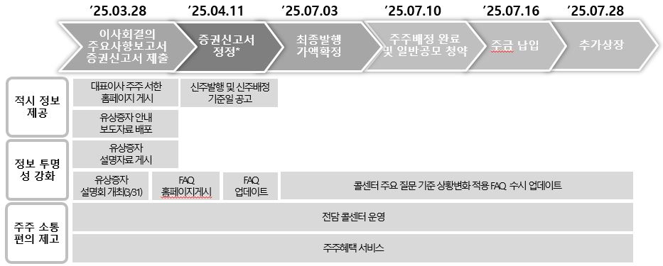 이미지: 주요일정 및 주주보호를 위한 권익활동