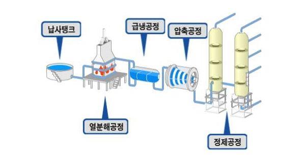 이미지: 나프타 분해 공정(사업위험-라)_증권신고서