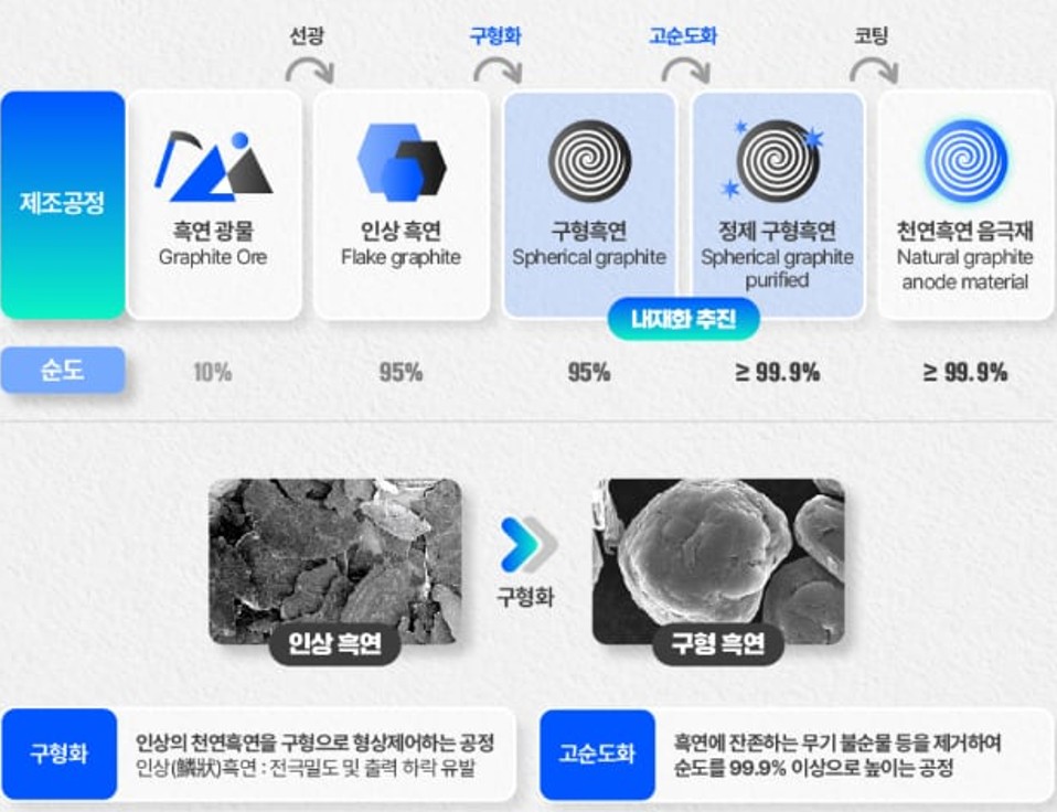 이미지: 구형흑연