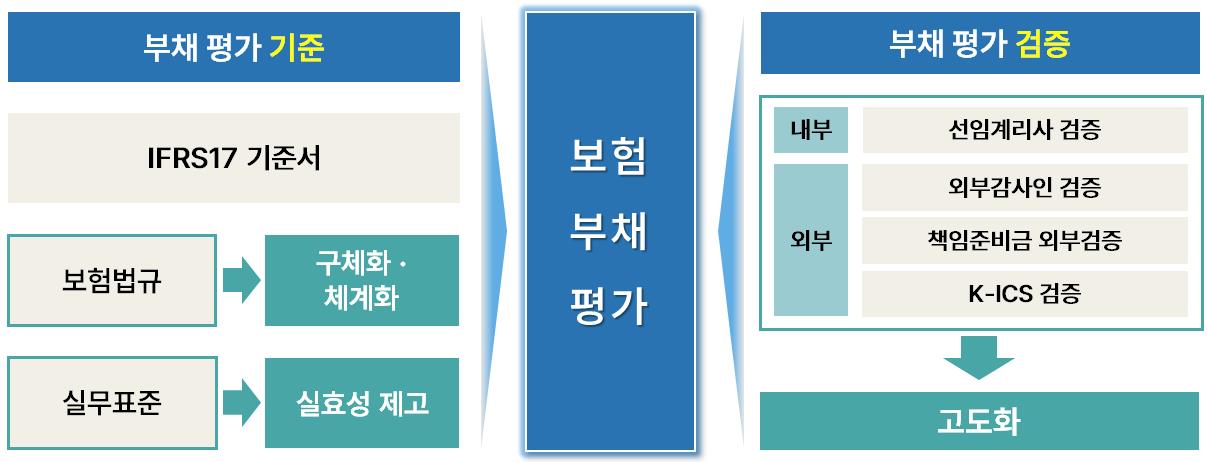 이미지: 계리감독 선진화 로드맵 주요 내용