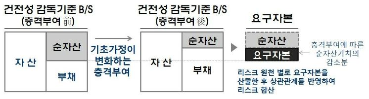 이미지: 요구자본 산출기준
