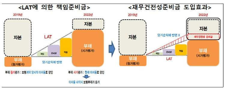 이미지: 재무건전성 준비금 도입