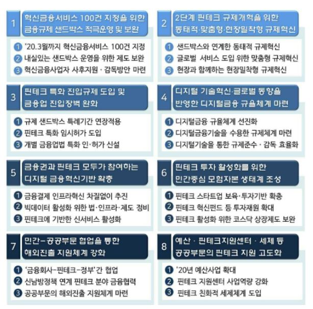 이미지: 핀테크 스케일업 추진전략