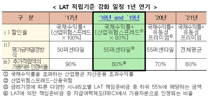 이미지: lat적립기준 연기