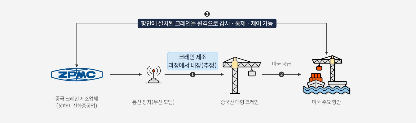 이미지: 백도어 해킹 사례