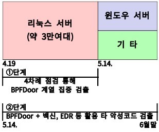 이미지: 민관합동조사단 시스템 점검일정