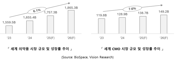 이미지: 의약품시장규모.jpg