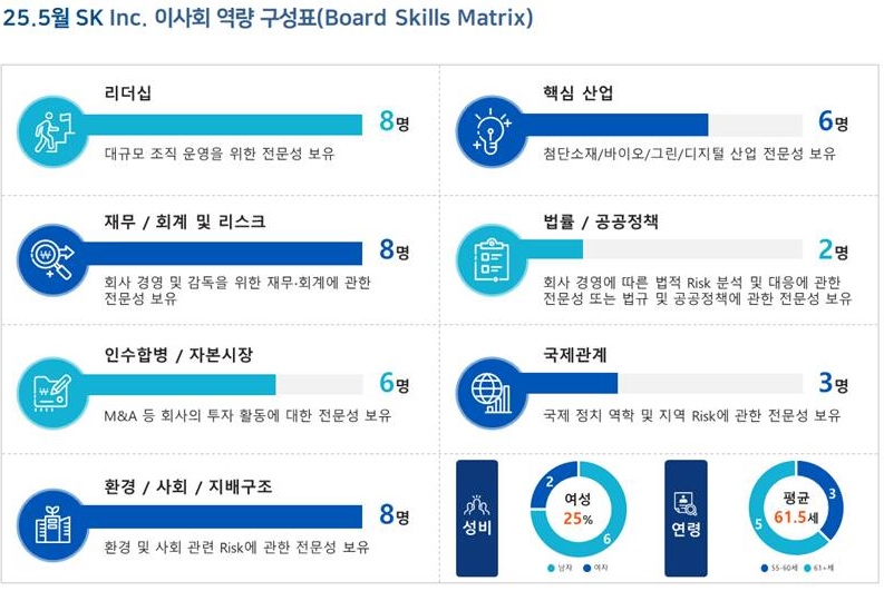 이미지: 이사회 역량 구성표(board skills matrix)