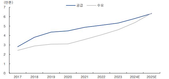 이미지: nf3 수급전망