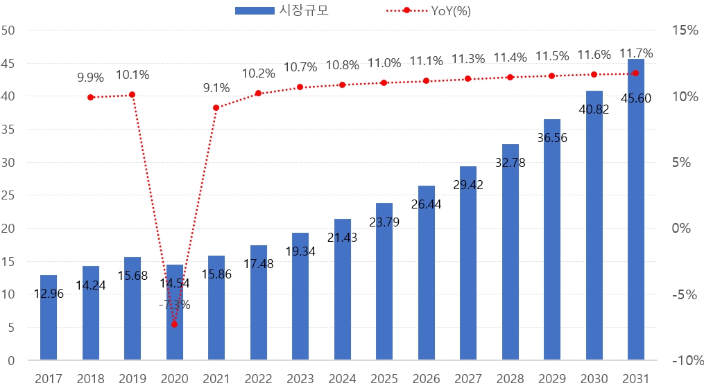 이미지: 글로벌 프로토타입 시장규모 및 전망