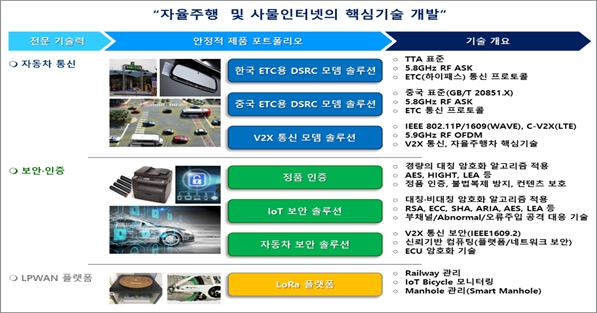 이미지: ITS의 정보수집 및 제공