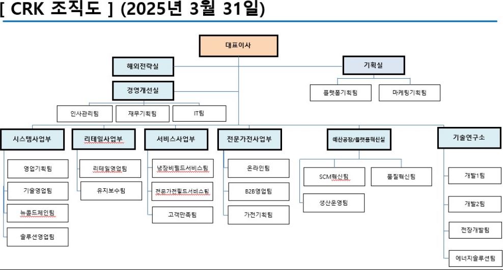 이미지: 씨알케이 조직도