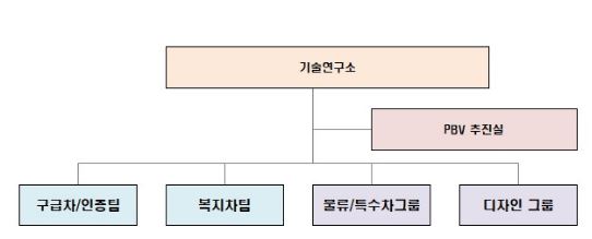 이미지: 오텍 연구개발조직도
