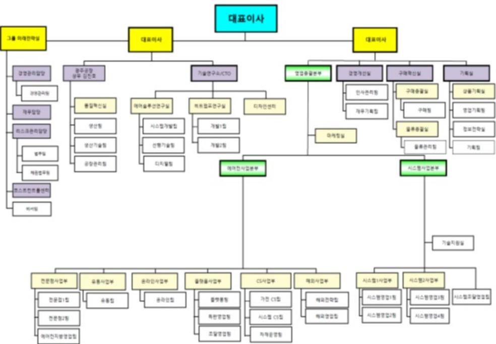 이미지: 오텍캐리어 조직도
