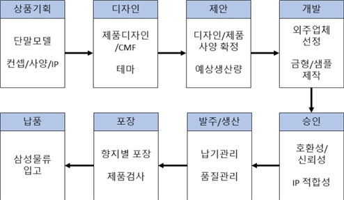 이미지: B2B