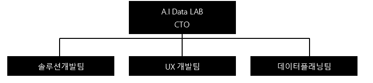 이미지: [tech 부문 (a.i data lab]