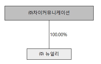 이미지: 차이-뉴얼리_계통도