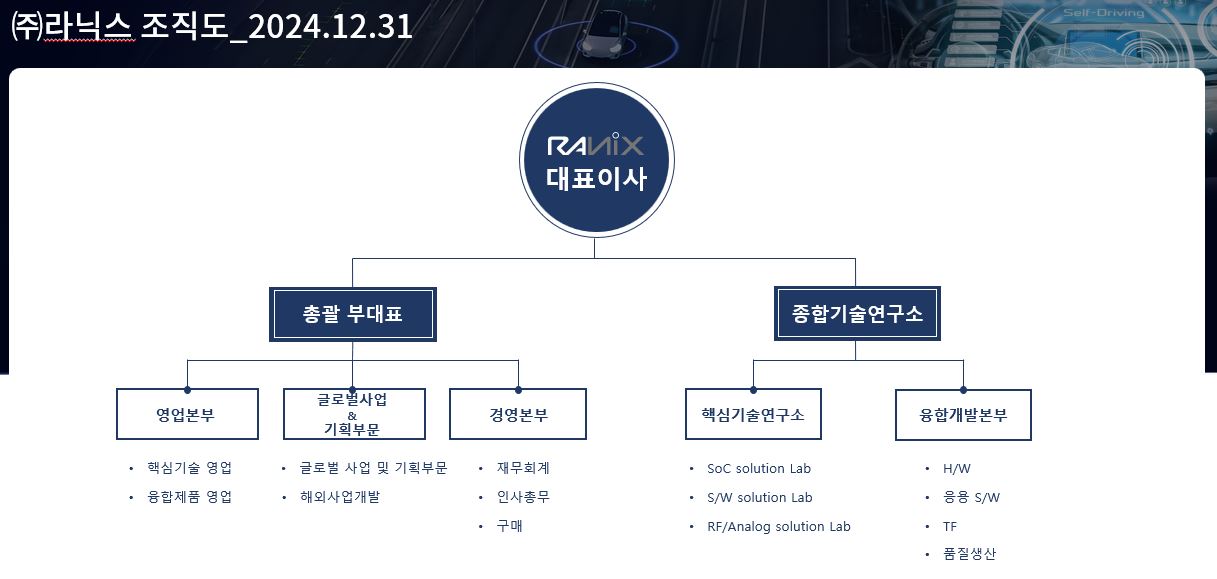 이미지: 조직도