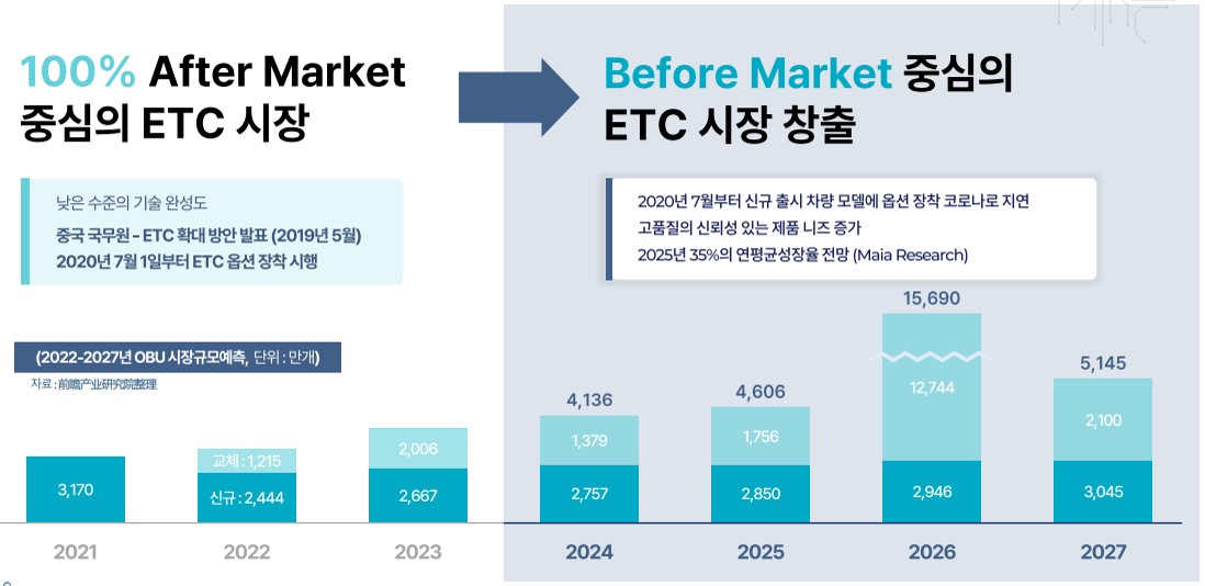 이미지: 중국 etc 시장의 성장 전망