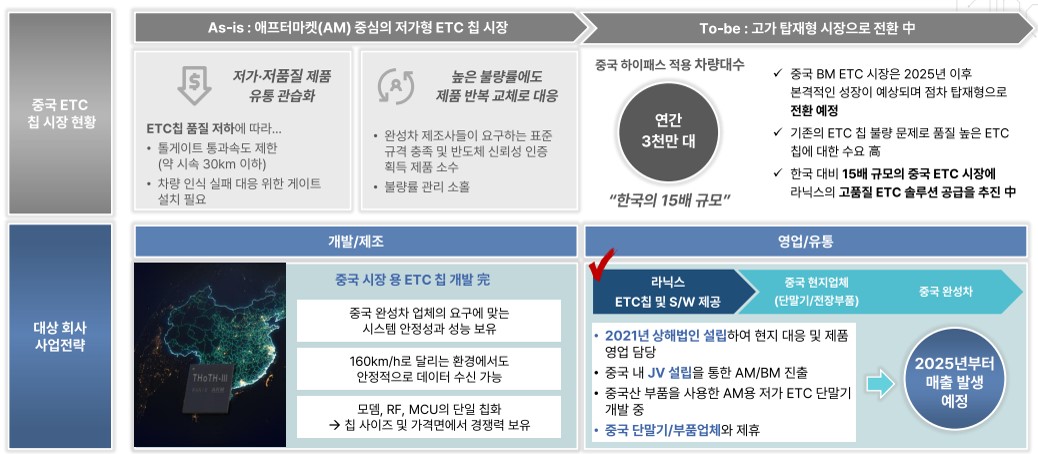 이미지: 중국 etc 시장의 성장 potential